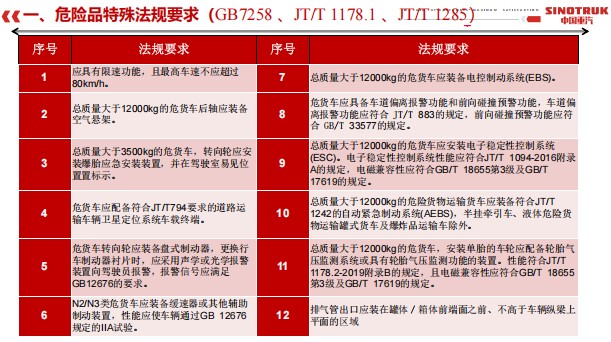 Σ�UƷ���ⷨҎ(gu��)Ҫ��