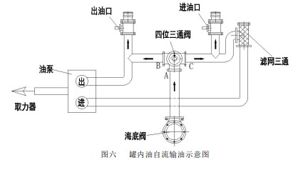 �D�� �ރ�(n��i)������ݔ��ʾ��D