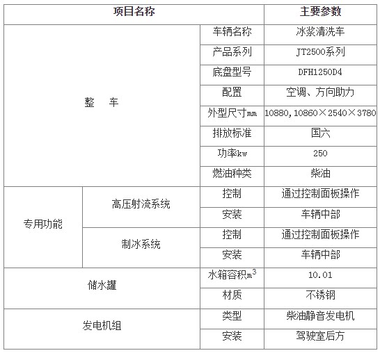 �|�L�������p����{��ϴ܇_JT2500ϵ�б��{��ϴ܇