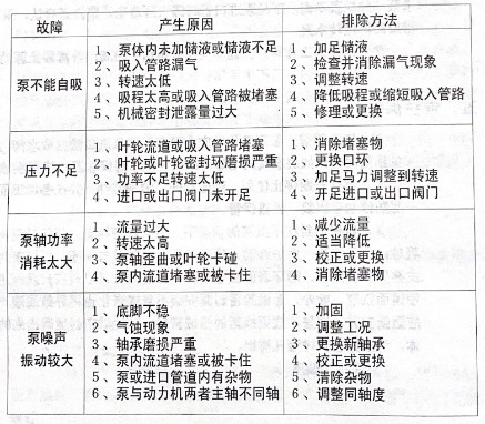 �����ÿ��ܵĹ��ϼ��ų�����