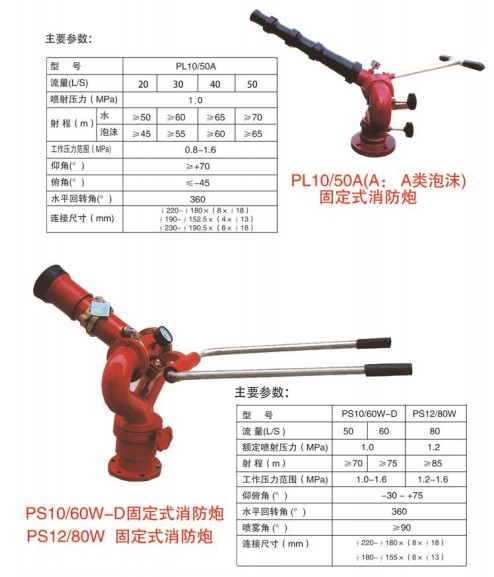 �̶�ʽ������